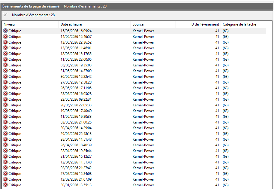 Kernel power