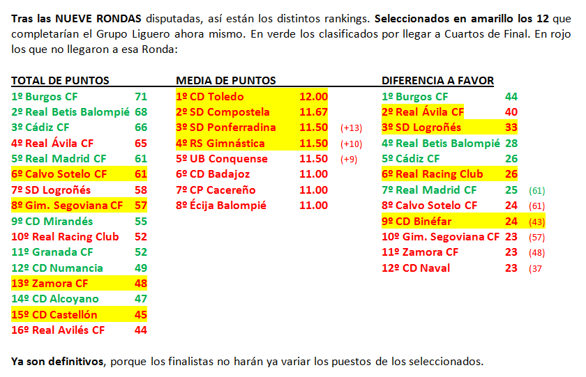 El Equipo favorito de “Los últimos de Futbolplus” (1ª Edición) Formato copero. - Página 16 Texto-estad