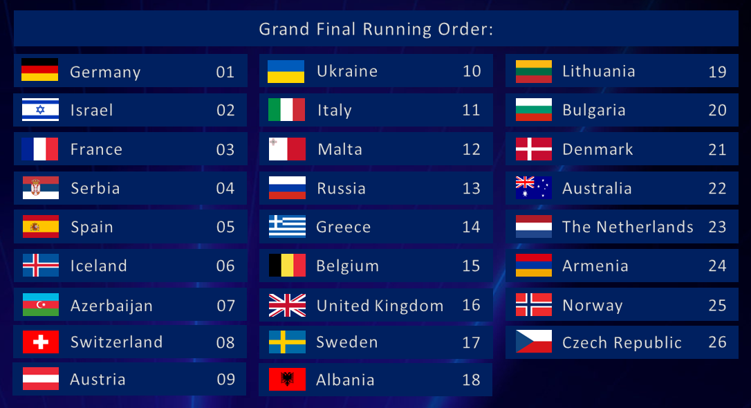 Forumowa symulacja wyników Eurowizji 2020  - WYNIKI Fina-kolejno