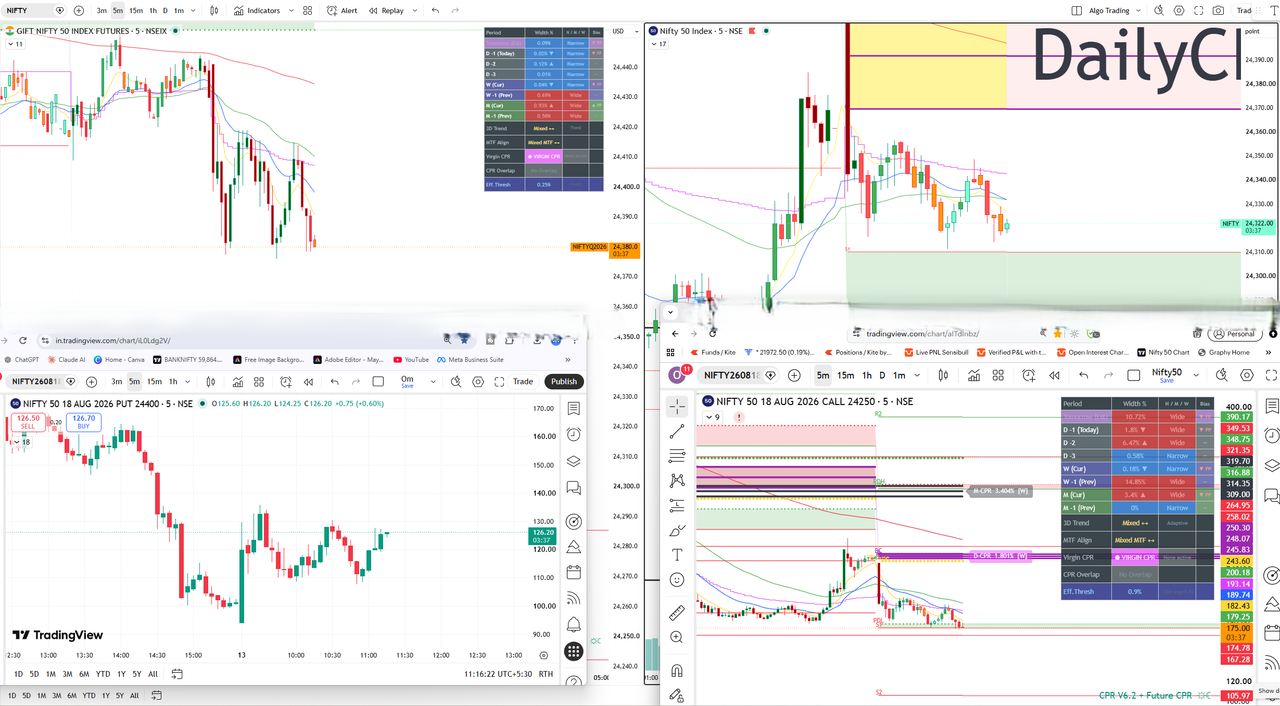 NIFTY Call vs Put option payoff comparison chart for intraday traders