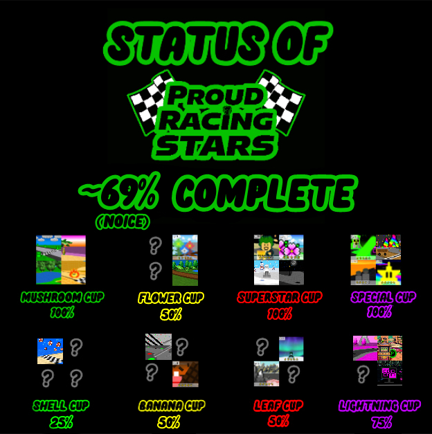 https://i.postimg.cc/ZR2Sww5W/Proud-Racing-Stars-Status-69.jpg