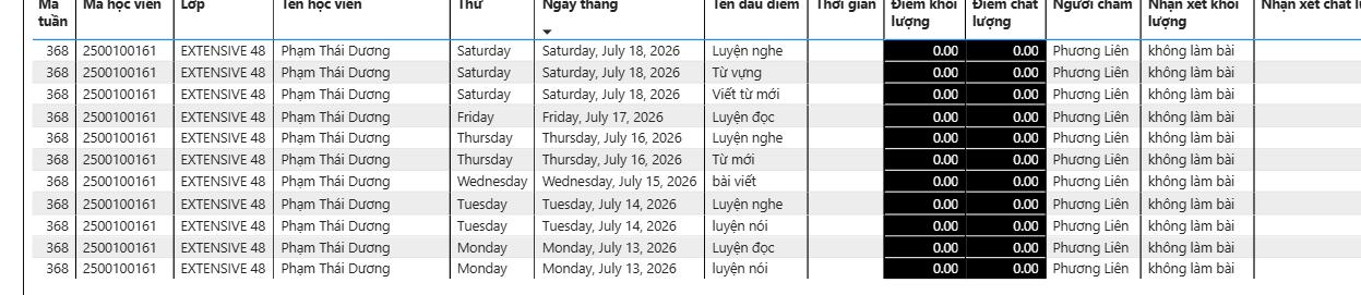 pduong