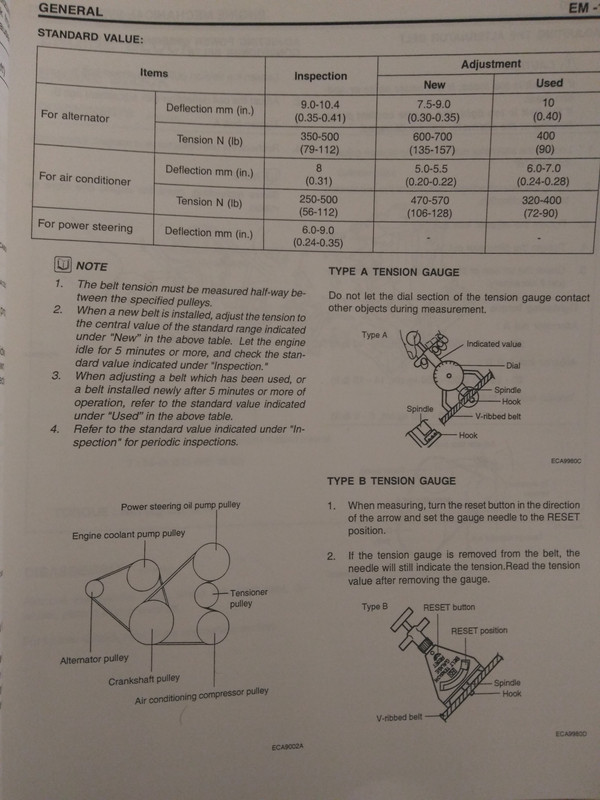 Drive Belt Tension Chart