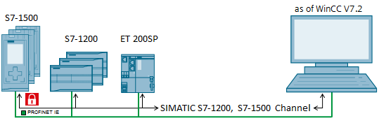 WinCC V7.5 SIMATIC WinCC V7.5