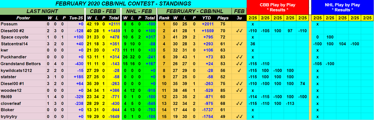 Screenshot-2020-02-26-February-2020-CBB-NHL-Monthly-Contest-1.png