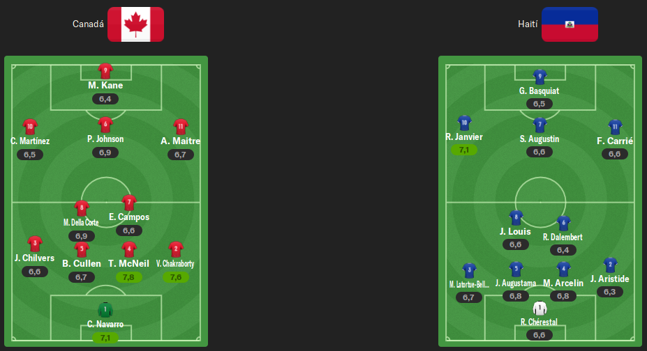 Alineaciones-J2.png