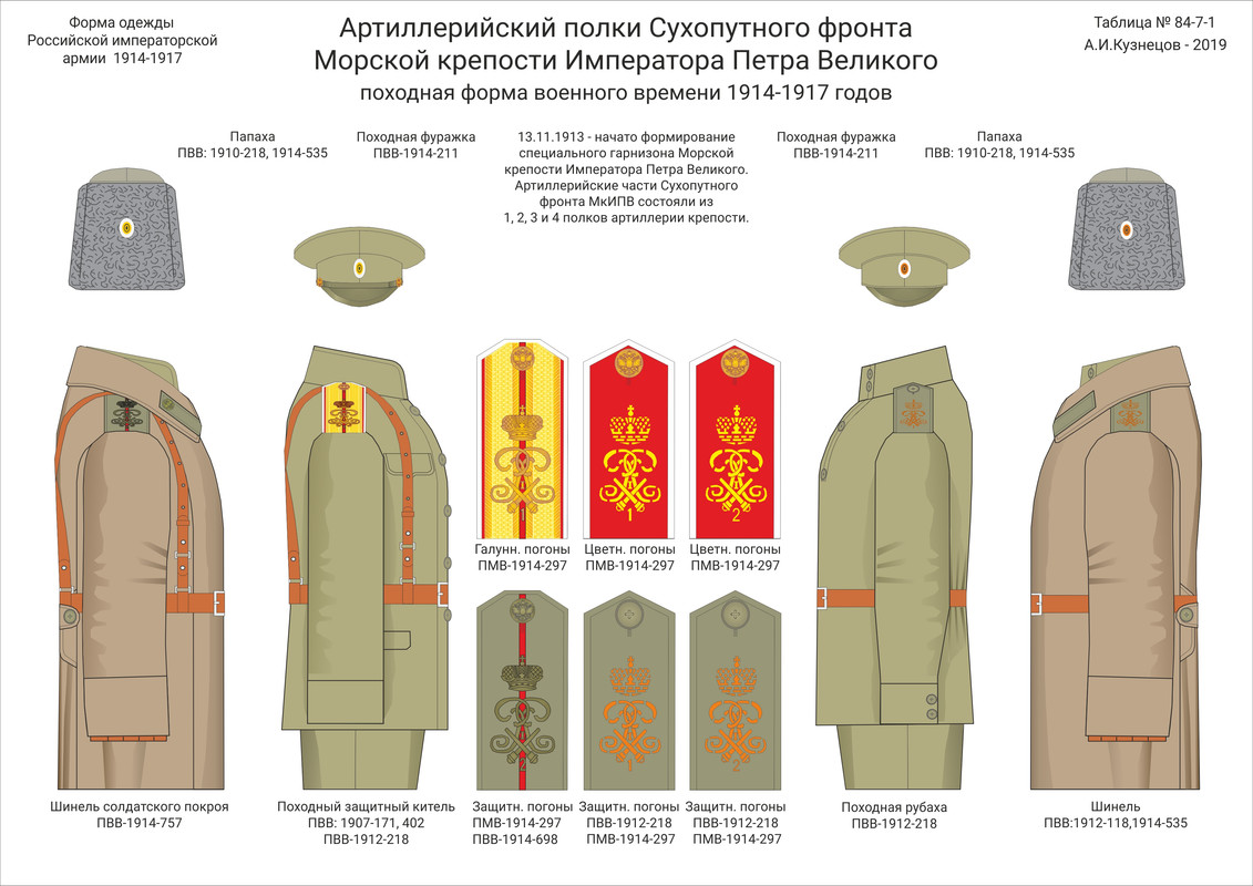 084-7-01 МКИПВ пох