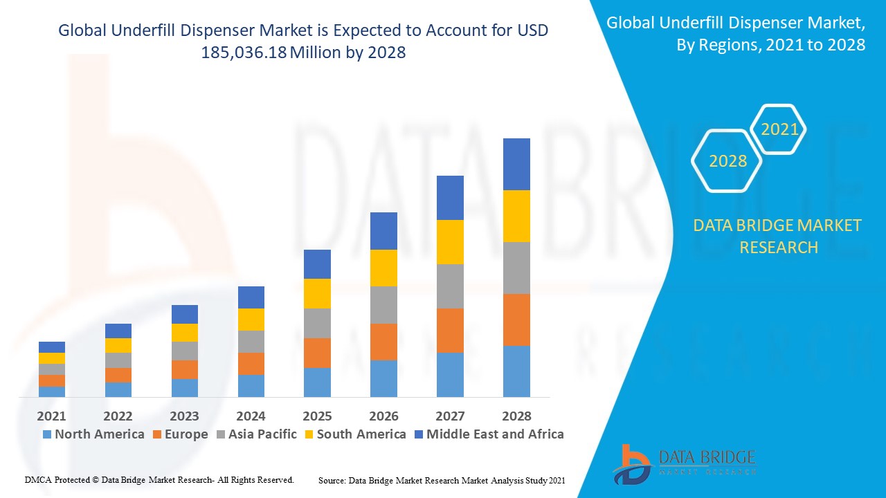 Global Underfill Dispenser Market