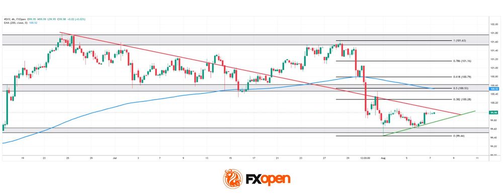 dxy.jpg