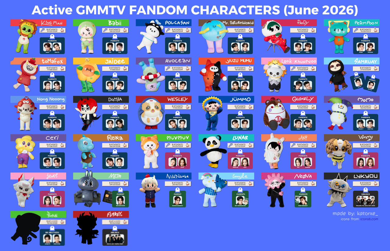 MASCOTS