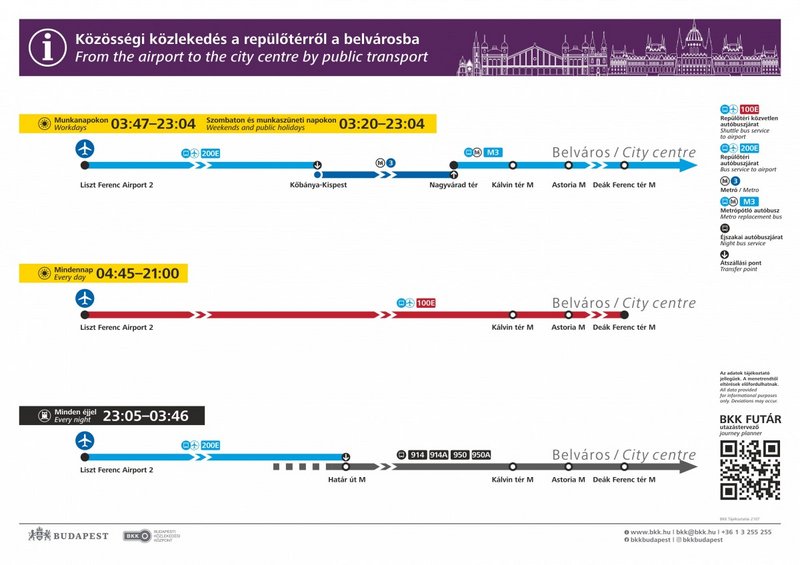 Aeropuerto de Budapest (BUD) y traslados - Foro Europa del Este