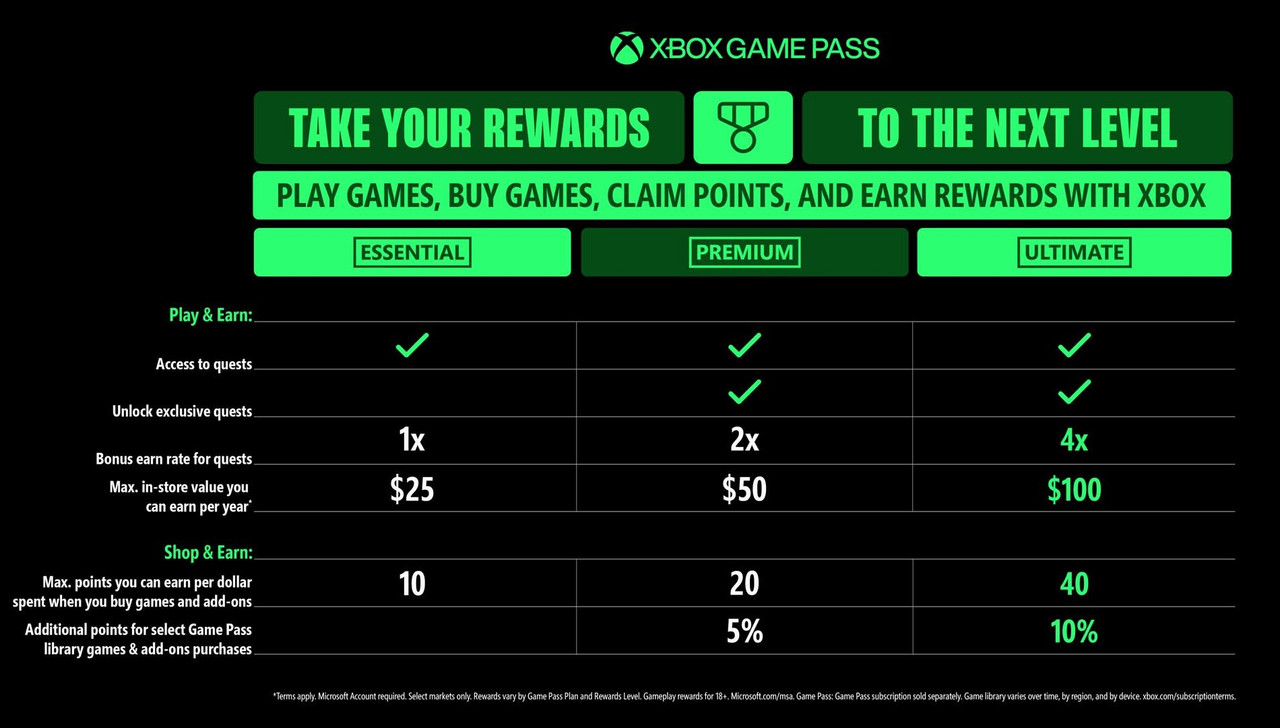 Infographic2_Rewards_EN-US-Global-ff8eb297b5d8f9c46d55-1900x1080