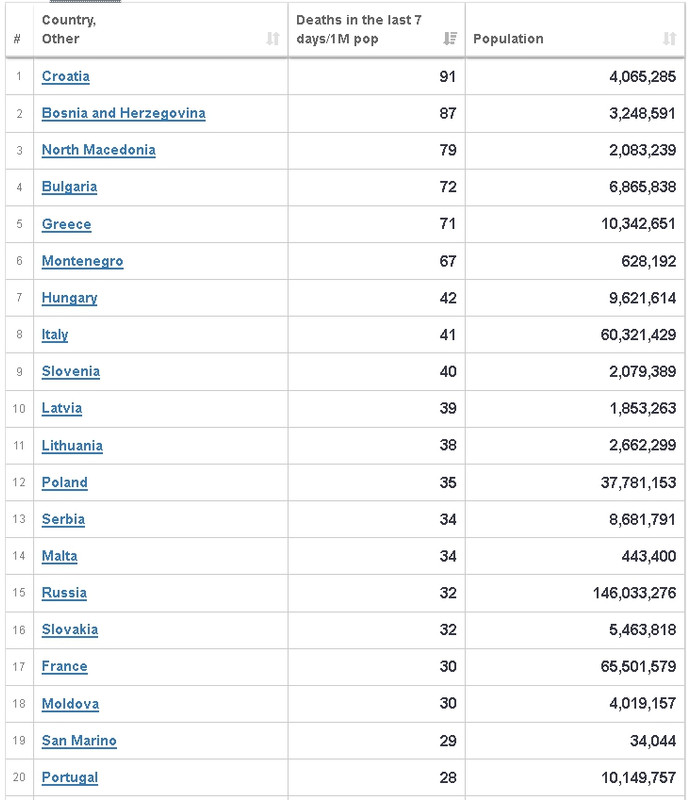 DNEVNI UPDATE epidemiološke situacije  u Hrvatskoj  - Page 12 Screenshot-1482