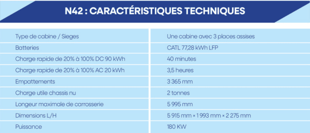 Tableau technique du iJAC N42