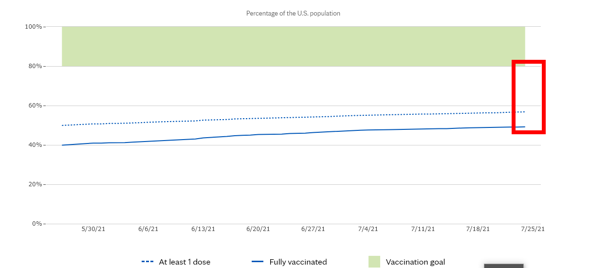 Fauci: 'vamos en la dirección equivocada' - Coronavirus en USA: cancelaciones, restricciones, sanidad - Foro USA y Canadá