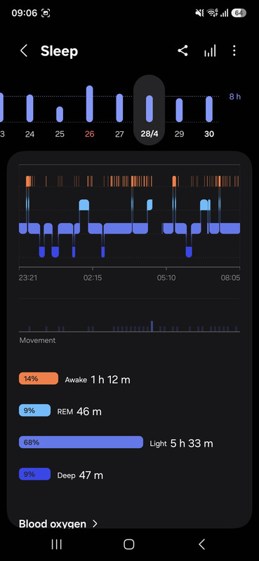 Screenshot 20260430 090628 Samsung Health