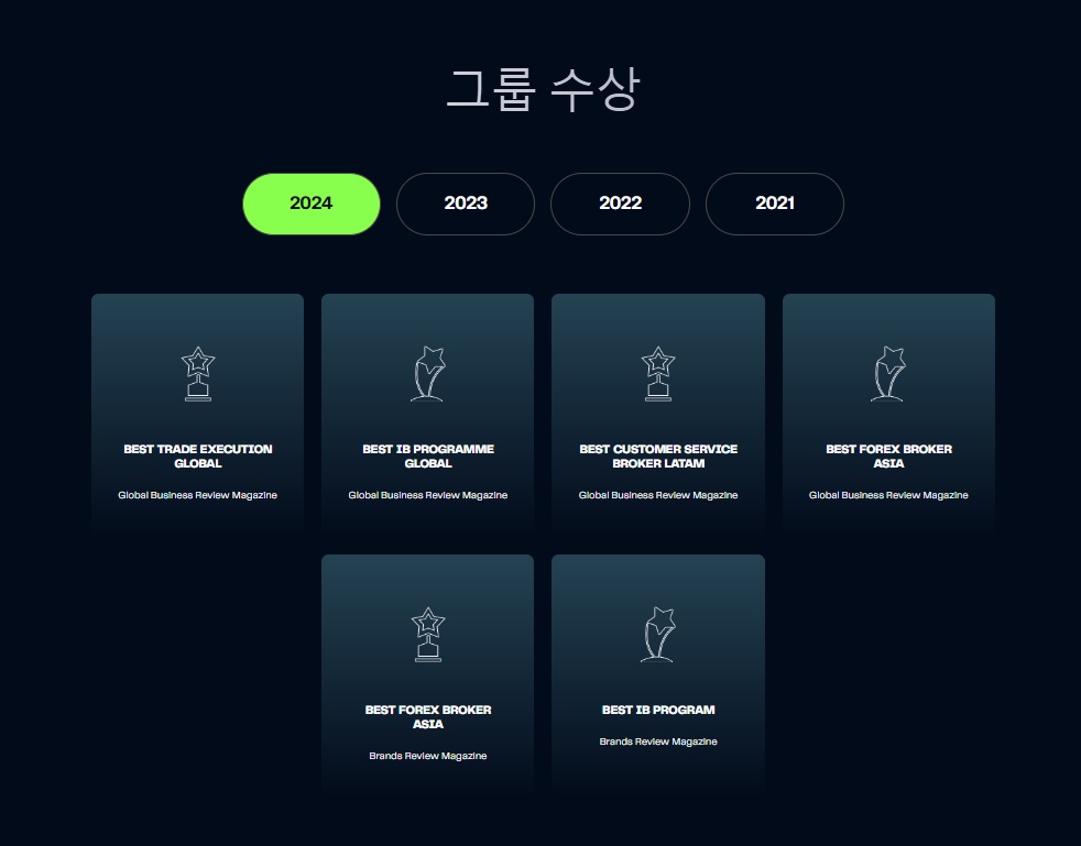 거래 실행, IB 프로그램, 아시아 외환 브로커에 대한 엠포마켓(M4markets) 2024년 상.