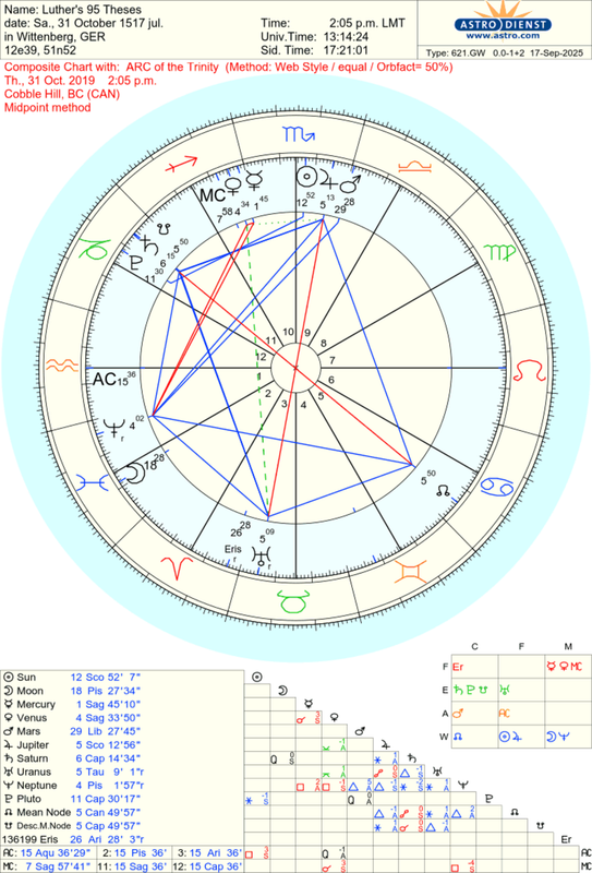 astro_621gw_luther_s_95_theses_arc_of_the_trinity_he.69972.3805754