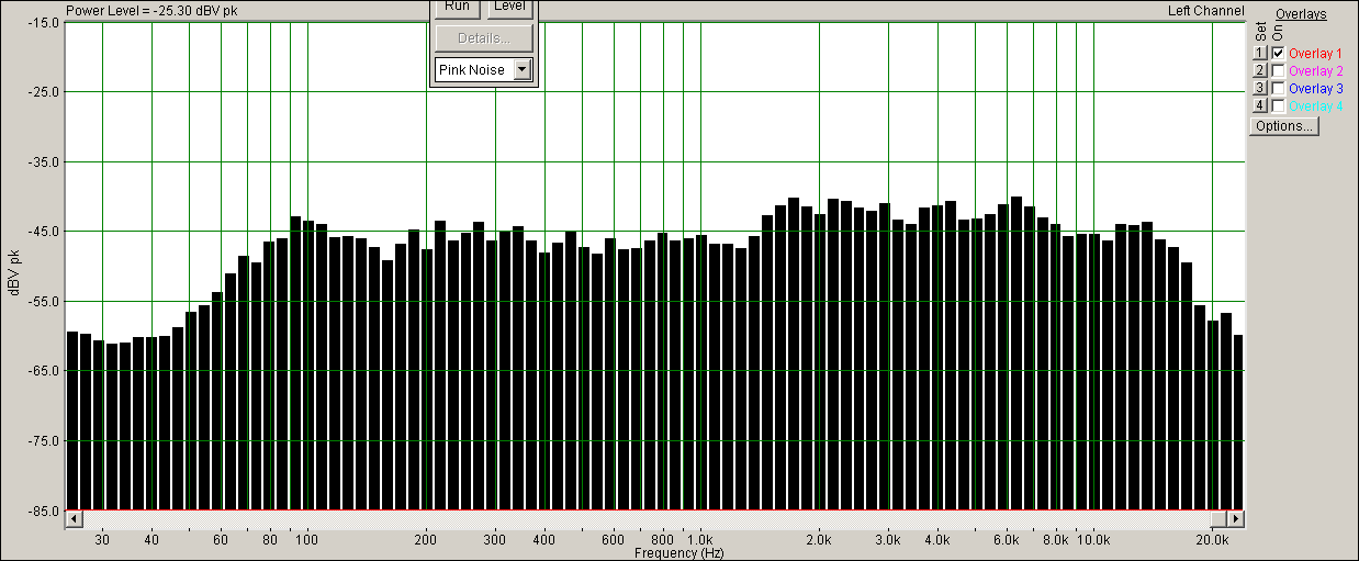 5ГДШ-4  1метр