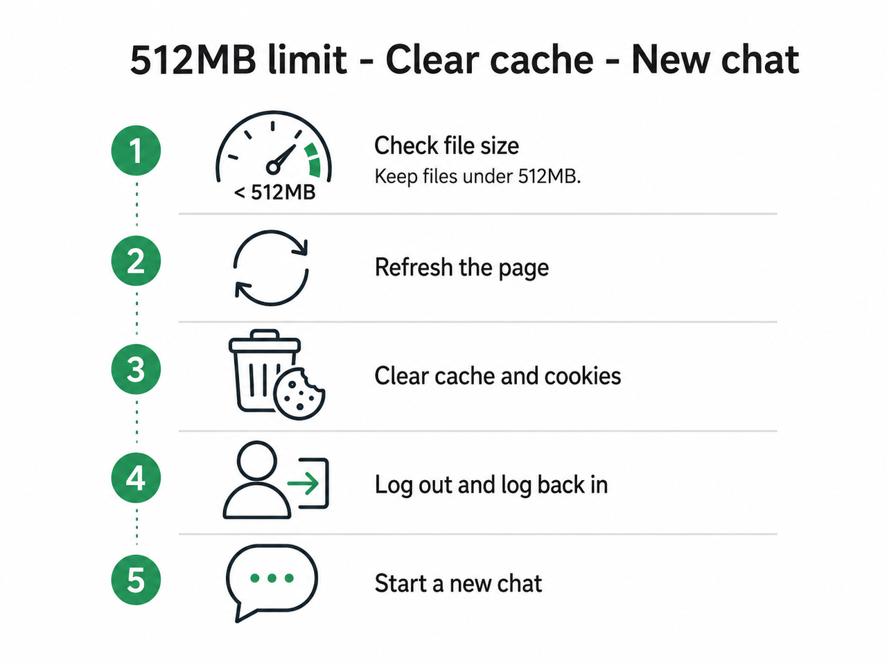 Steps to fix ChatGPT file upload not working Plus