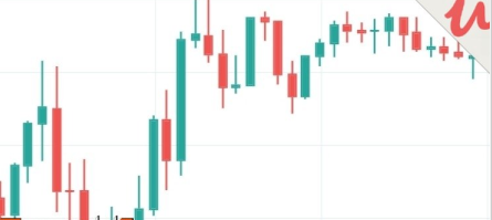 Forex trading candlesticks secret