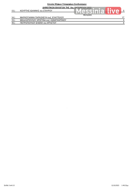 apotelesmata OIXALIAΠΙΝΑΚΑΣ ΑΠΟΤΕΛΕΣΜΑΤΩΝ ΔΗΜΟΤΙΚΕΣ ΟΙΧΑΛΙΑΣ-page-004