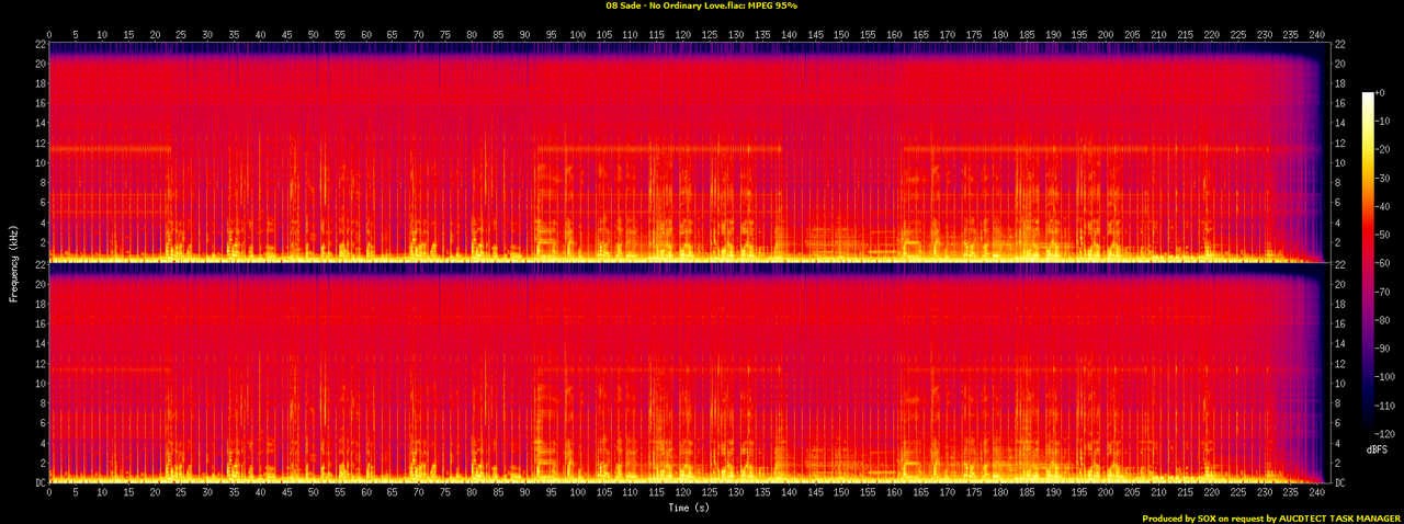 08 Sade - No Ordinary Love.flac.spectrogram