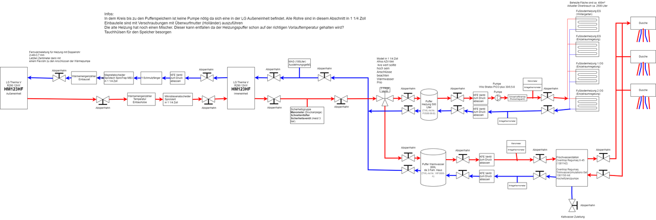 Hydraulikplan