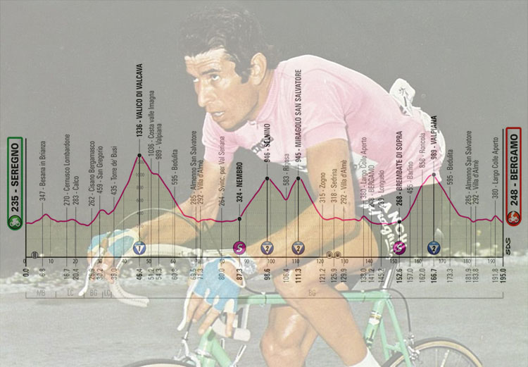 Felice Gimondi e l’altimetria della quindicesima tappa del Giro 2023 (strada.bicilive.it)