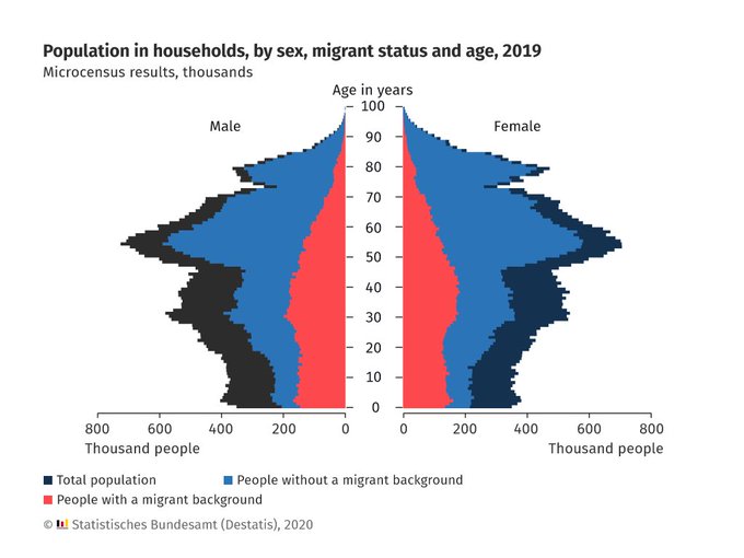 German population cohorts - 2019