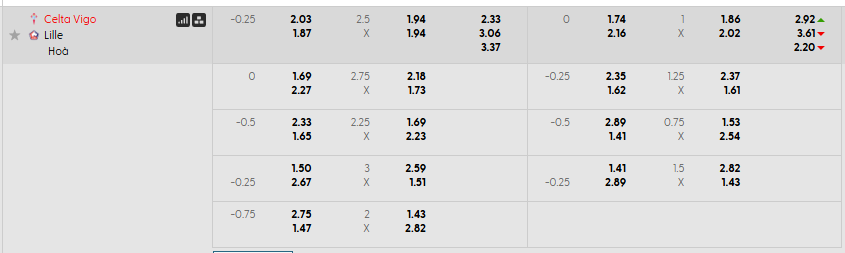 Tỷ lệ kèo Celta Vigo vs Lille