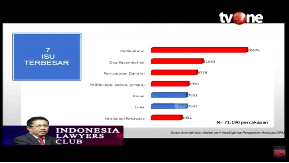 7 isu yang mempengaruhi pro kontra penusukan Wiranto