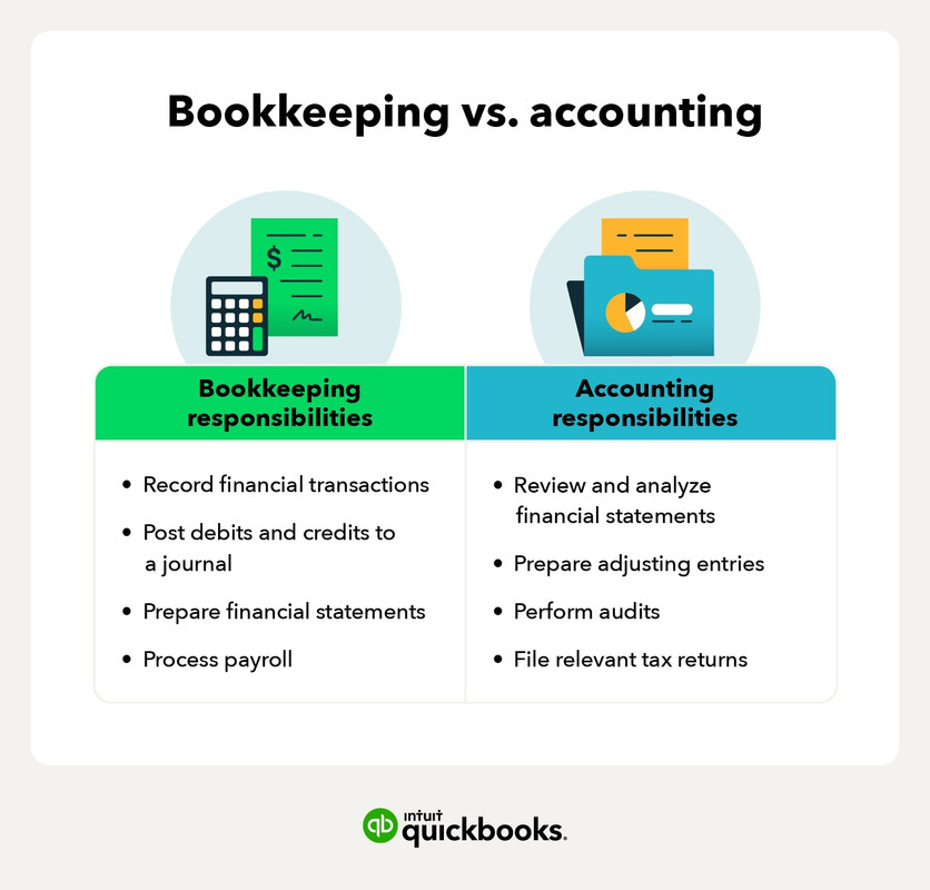 Bookkeeping Bistro — Postimages
