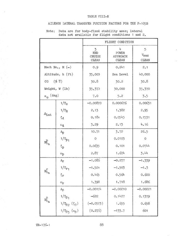 F-105B Stability and Control 07