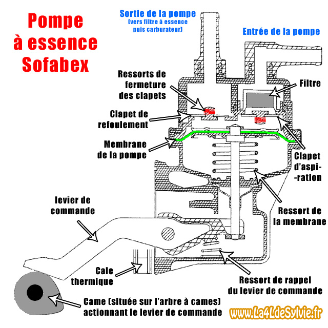 schema-pompe-a-essence