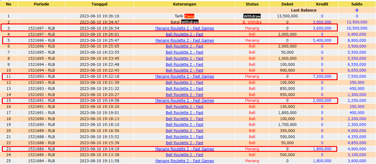 Bukti JP togel hari ini