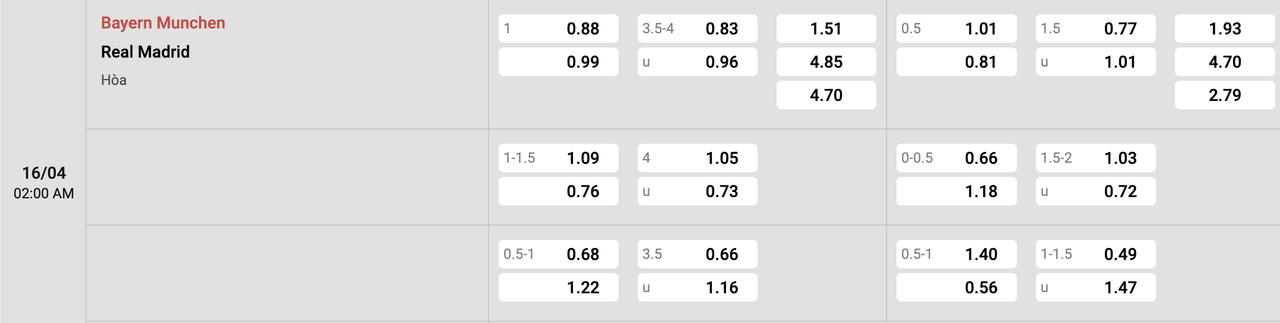 Tỷ lệ kèo Bayern Munich vs Real Madrid