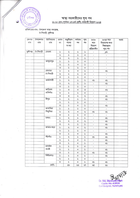 CS-Munshiganj-Health-Assistant-Vacancy-List-2025-PDF-2