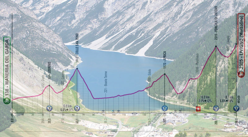 Il lago di Livigno e l’altimetria della quindicesima tappa (www.outdooractive.com)