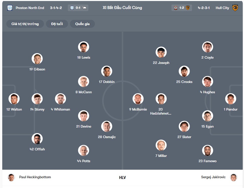 doi hinh Preston vs Hull City