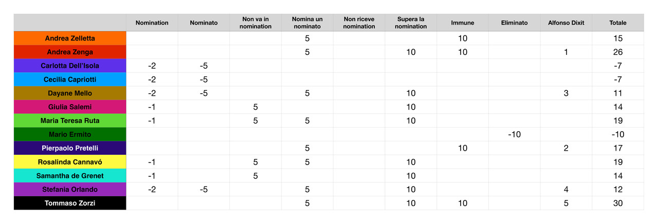 Punteggi concorrenti (6)_page-0001 (1)