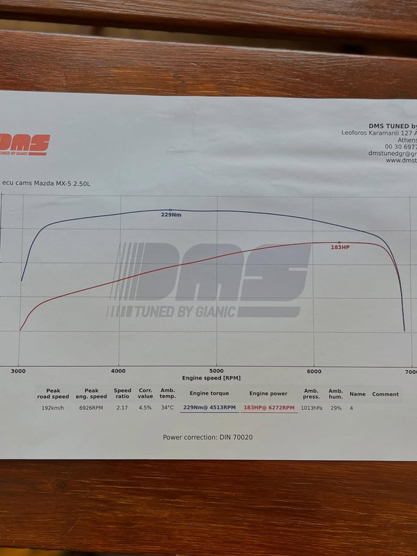 Mazda MX-5 NC 2.5 swap dyno 183hp 223Nm