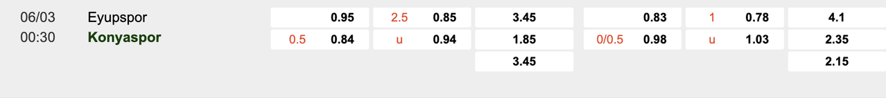 Tỷ lệ kèo Eyupspor vs Konyaspor