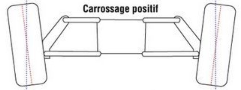 carrossage