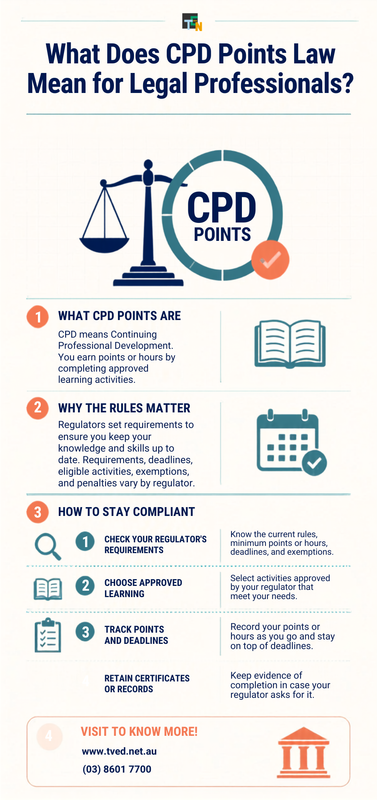 Are You Up to Date With Your CPD Points Law Requirements?