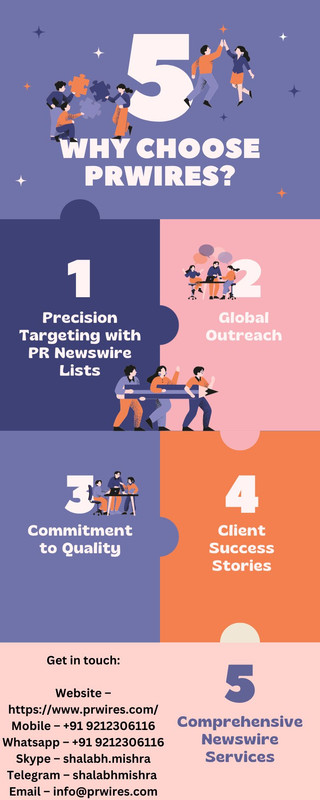 The PRWires Advantage