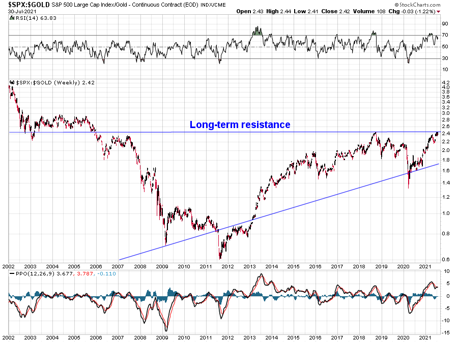 SPX-GOLD-far.png