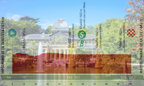 Il Parco del Retiro a Madrid e laltimetria dellultima tappa (www.esmadrid.com)