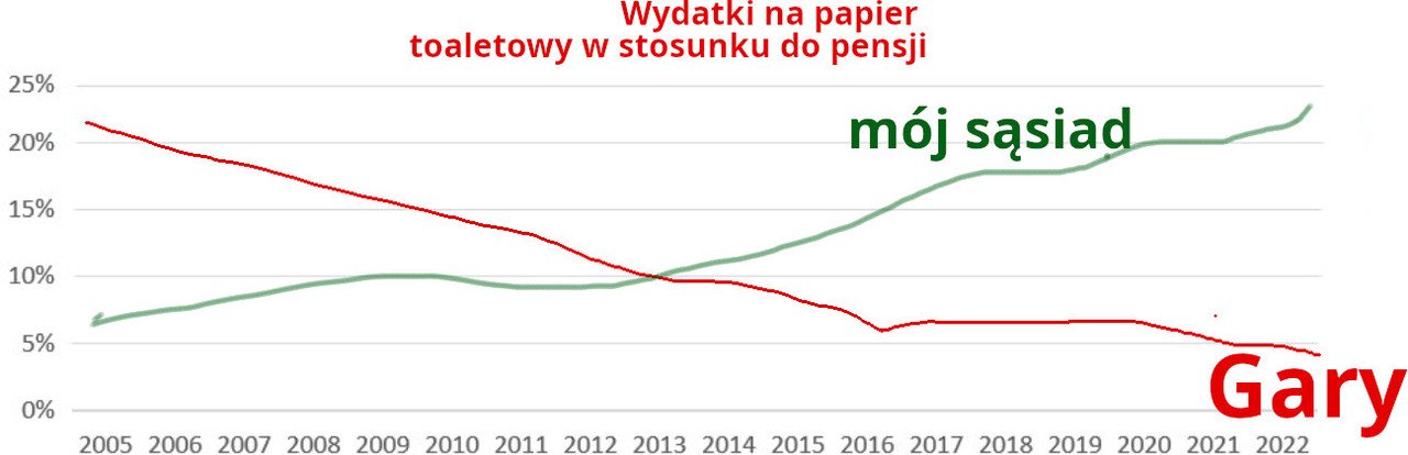 Obrazek dodany przez użytkowniczkę