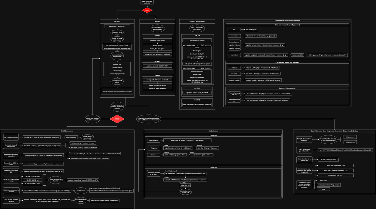 AD-Mindmap-20-06-25-drawio
